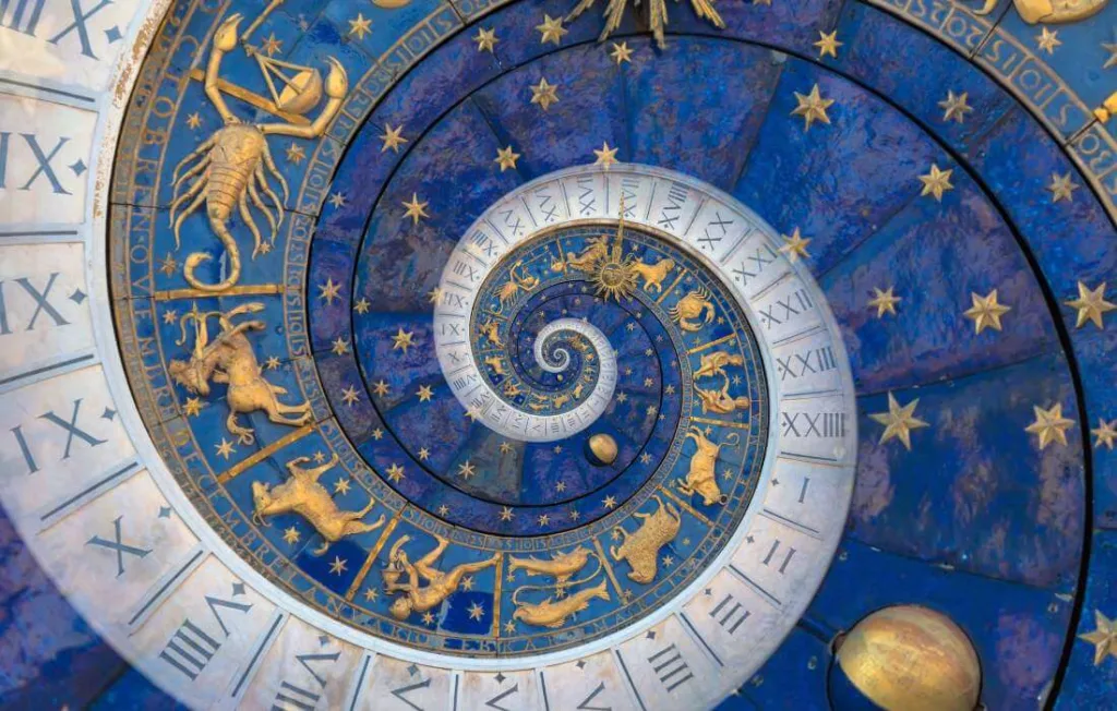Espiral dos signos do zodíaco